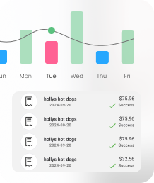 A weekly bar chart showing sales data with bars of different heights for each day.